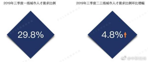 光明网：12312元！北京白领月薪领跑全国