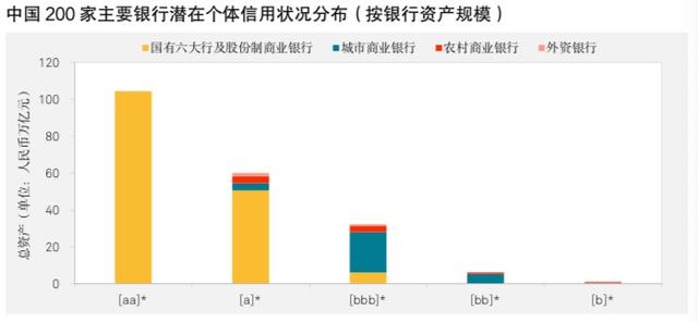 澎湃新闻：标普信评：中国区域性银行信用状况分化的可能性加大