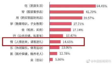 光明网■份子钱已掏空当代年轻人？你怎么看待结婚收份子钱？