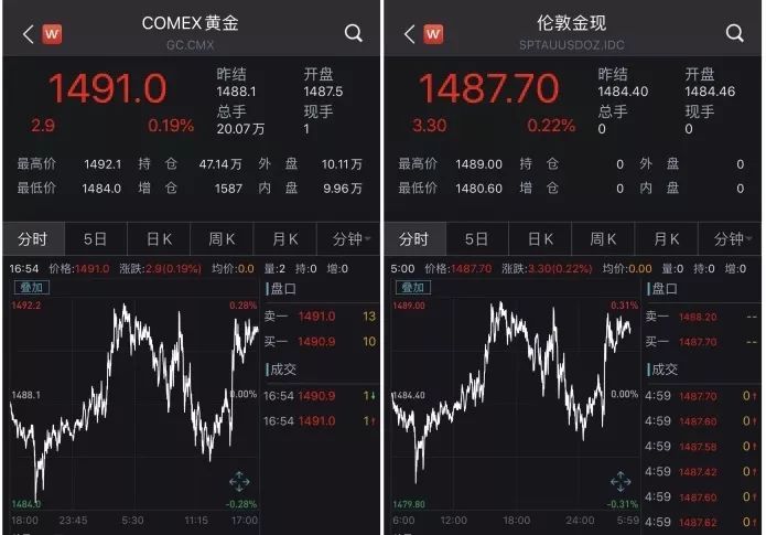 【中国证券报】魔幻分手大戏，金融市场又为之一震！英镑美债急跌，黄金急升，脱欧又要延期？