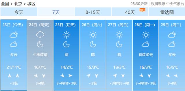 #北京日报客户端#＂千树扫作一番黄＂！24日1时20分迎霜降，防寒莫忽视