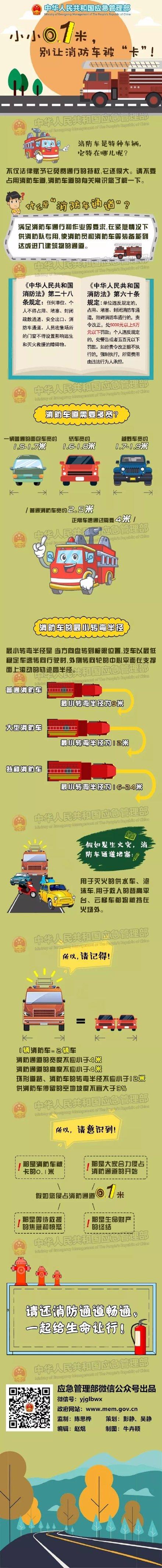#光明网#“小祸酿大灾”，消防通道被堵到底有多危险？