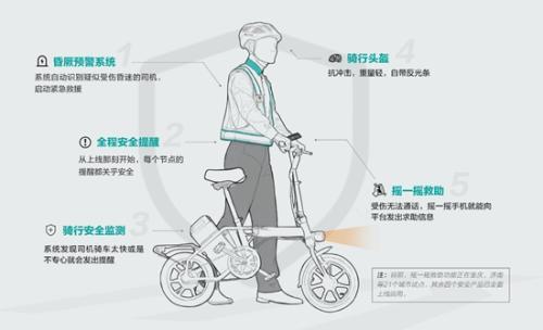 「中国新闻网」滴滴“小桔灯”计划守护代驾司机安全 摔伤事故率下降40%