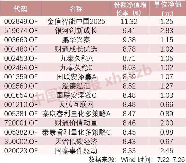 「中国证券报」10只科创板新股今明密集申购！打新中签难？这个渠道考虑一下？