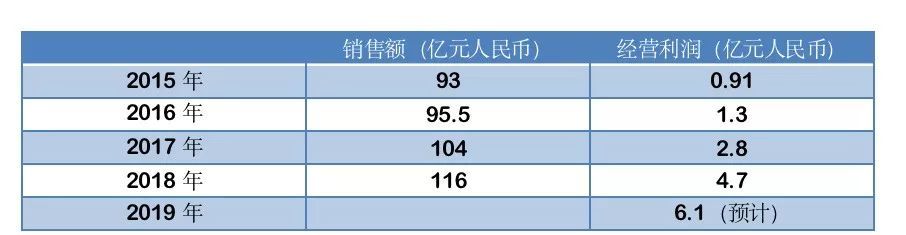 【经济日报】当当创始人李国庆再回击！23年夫妻恩怨震惊吃瓜群众