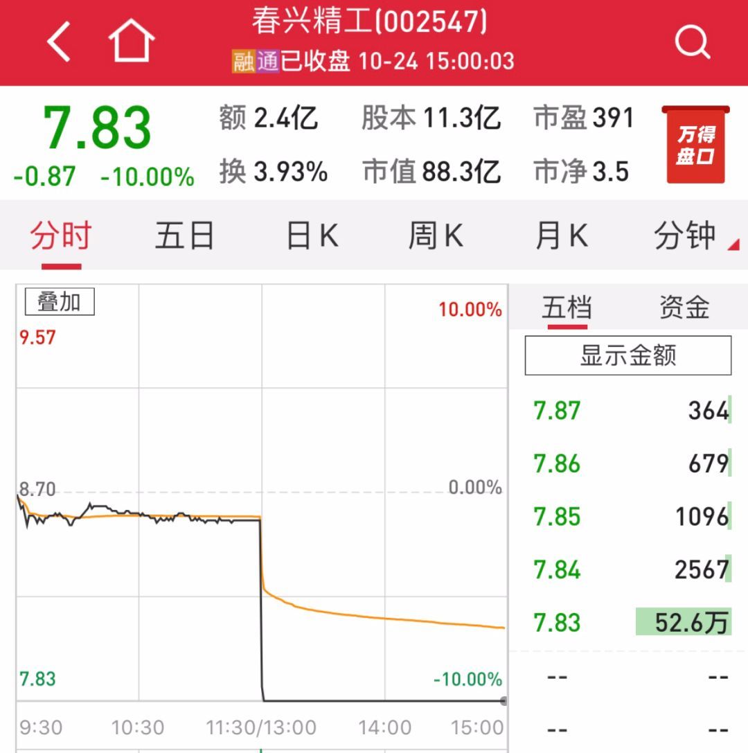 【中国证券报】涉嫌内幕交易罪！实控人被公安机关采取强制措施，下午开盘股票跌停