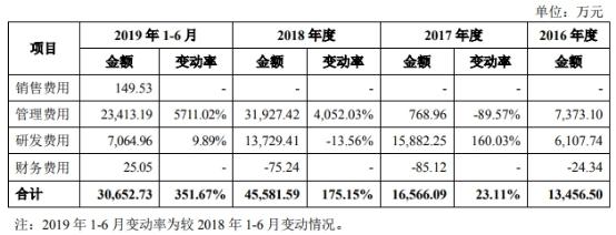 [中国网]泽璟制药三年半亏10亿 给美籍实控人妹妹股权激励3亿