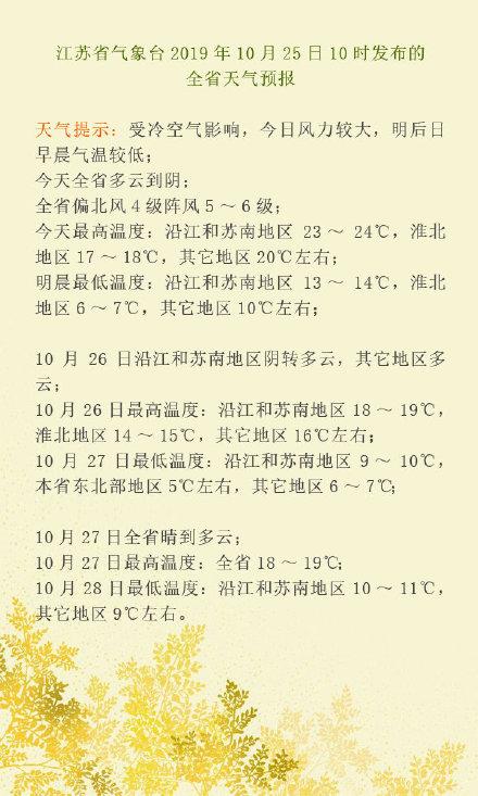 「光明网」受冷空气影响，今日风力较大，明后日早晨气温较低