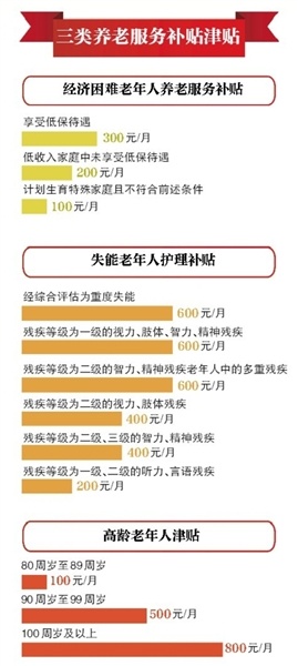 「新京报」京籍重度失能老年人每人每月补贴600元