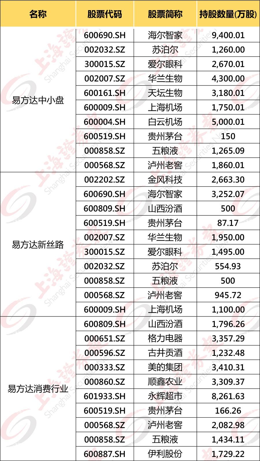 「中国证券网」百亿级基金操盘路径曝光！他们为何重仓这些股票？