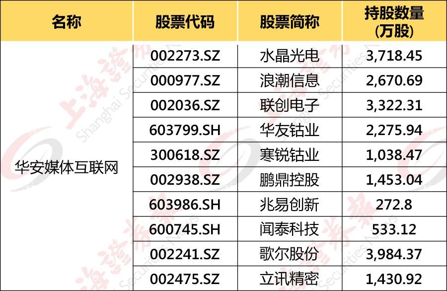 「中国证券网」百亿级基金操盘路径曝光！他们为何重仓这些股票？