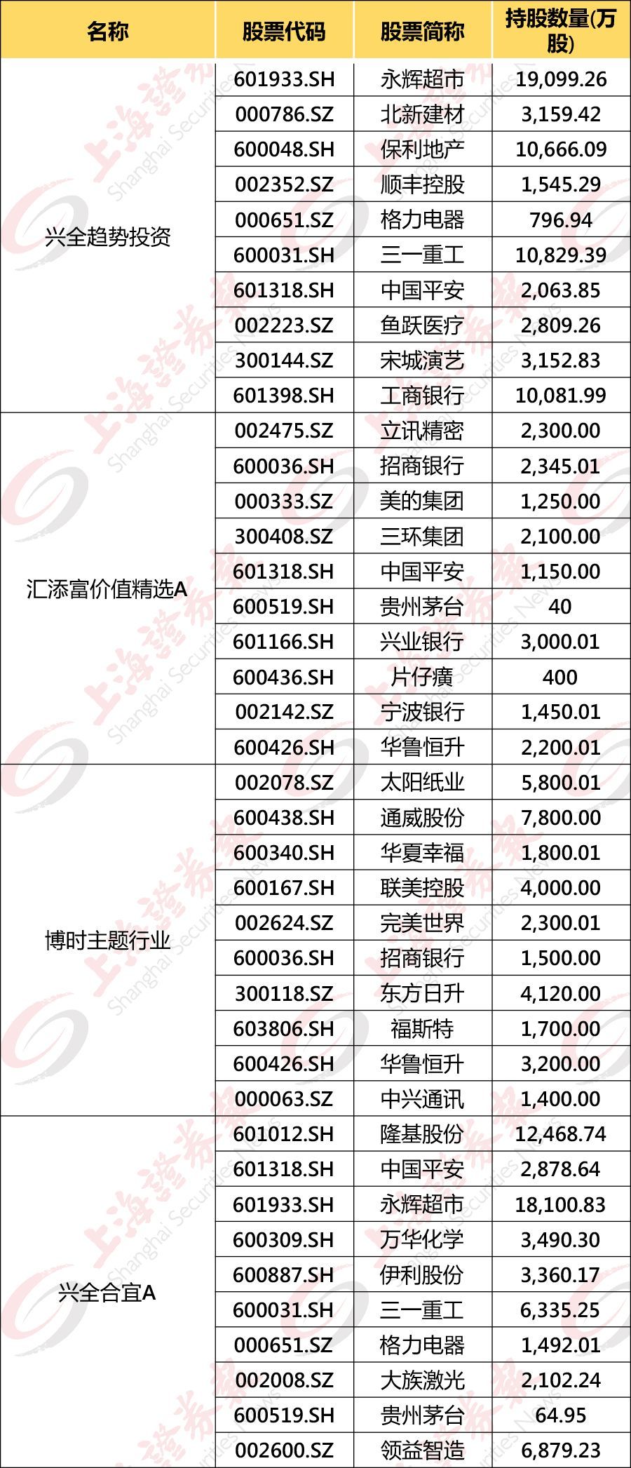 「中国证券网」百亿级基金操盘路径曝光！他们为何重仓这些股票？