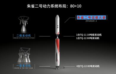 澎湃新闻：火箭民企蓝箭航天变推力长程试车成功，奠定火箭返回技术基础
