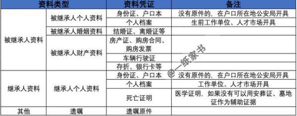 光明网■有遗嘱就能直接过户？公证处：遗嘱继承两回事，手续一道都省不了
