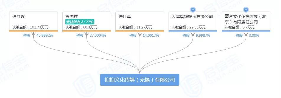 每日经济新闻@豆瓣评分8.6，上映两天票房破3亿，青春片《少年的你》为何意外爆红？
