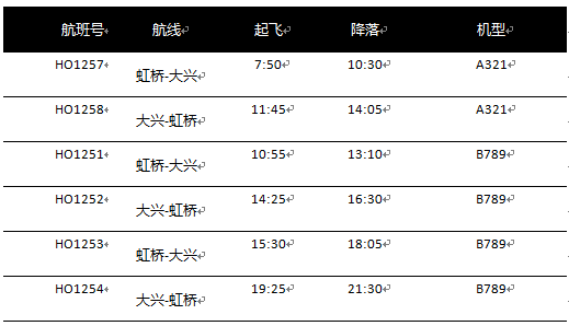 文汇报■波音787投放京沪航线，吉祥航空正式转场大兴国际机场运营