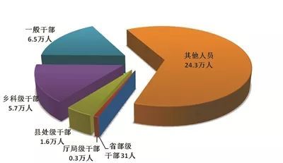 【中央纪委国家监委网站】处分31省部级！中纪委国监委通报前9月监督检查、审查调查