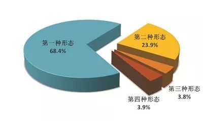 【中央纪委国家监委网站】处分31省部级！中纪委国监委通报前9月监督检查、审查调查