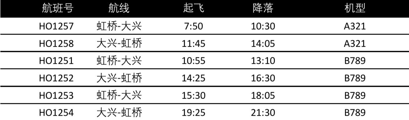 【新京报】吉祥航空3对京沪航线今日正式转场大兴国际机场运营