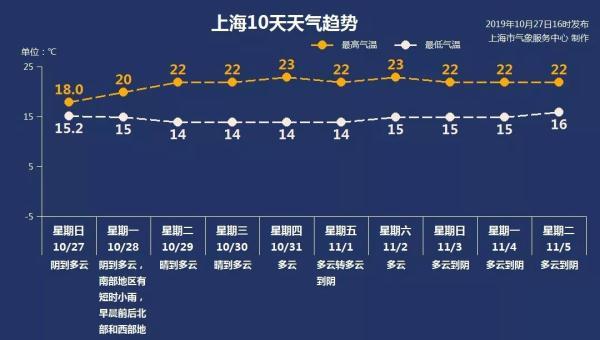 [光明网]明日早晨西部北部有雾 白天南部短时小雨