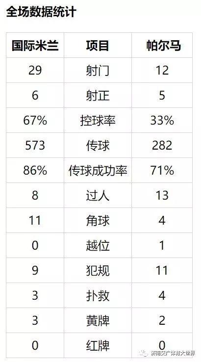 光明网@意甲-尤文中柱客平 国米2-2战平