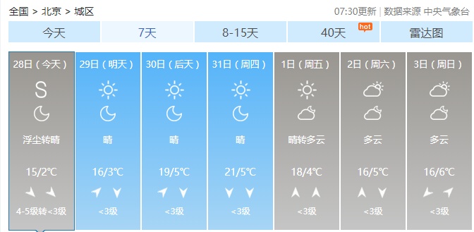 [首都之窗]大风预警！！！好事是明起三天气温渐升