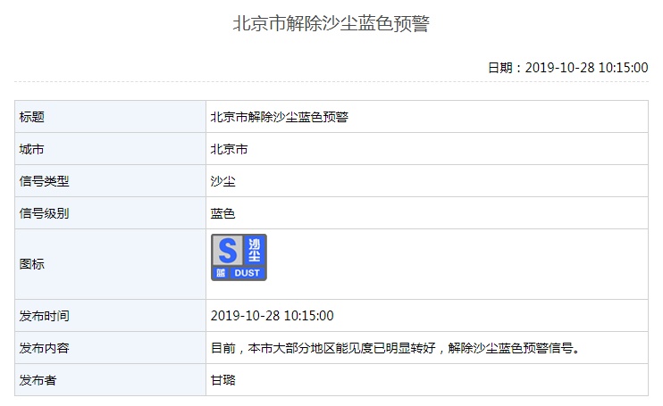 [首都之窗]大风预警！！！好事是明起三天气温渐升