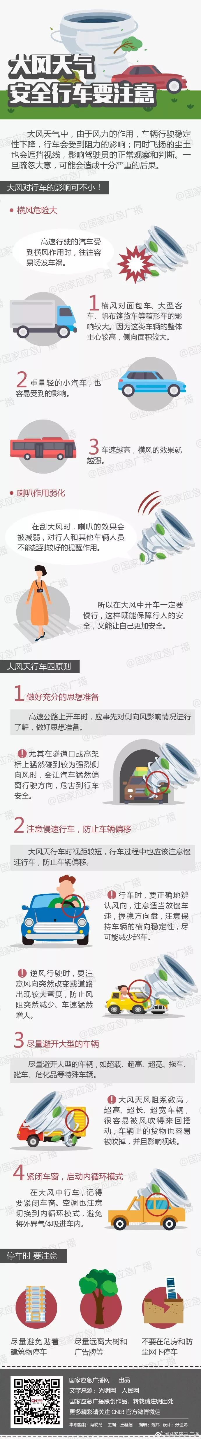 #气象北京#大风天气 安全行车要注意