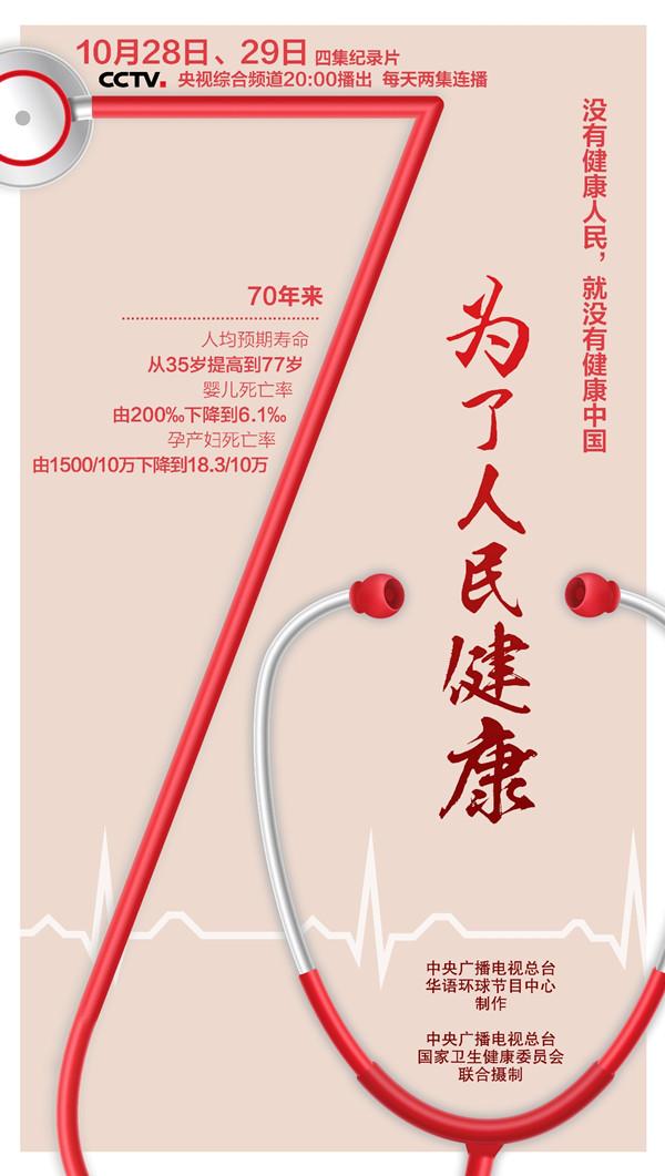 澎湃新闻：四集纪录片《为了人民健康》今晚央视综合频道首播