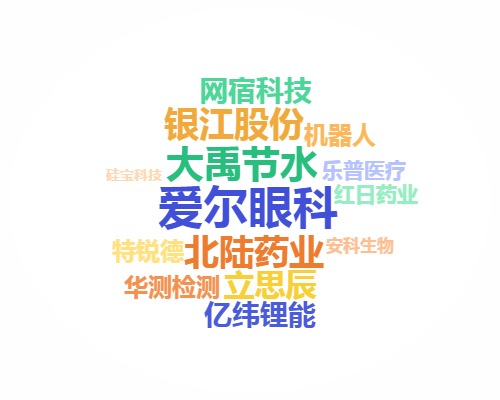 每日经济新闻@回首丨创业板这十年