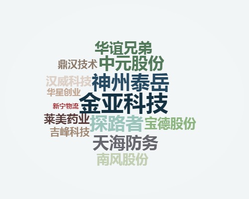每日经济新闻@回首丨创业板这十年