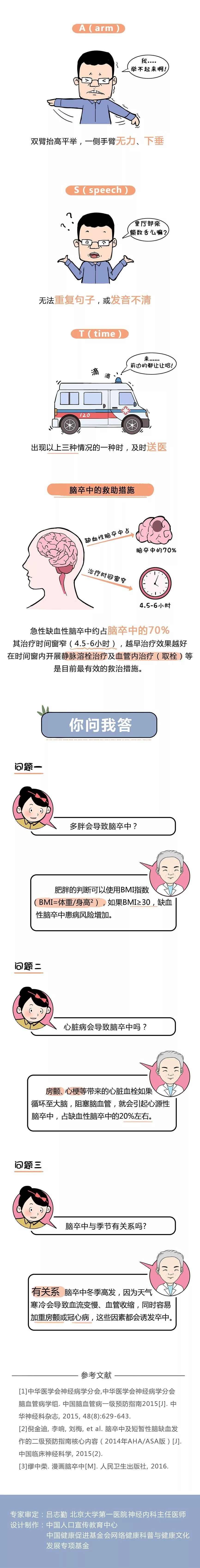 「健康中国」【世界卒中日】一图教您预防卒中，早知早受益！