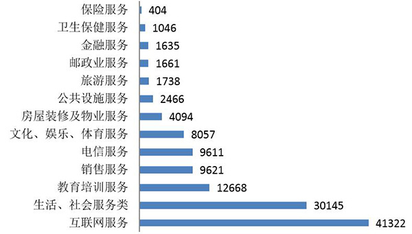 澎湃新闻@中消协:第三季度解决18万余件投诉 挽回损失超3亿