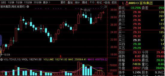 中国证券报：明星私募三季度调仓揭秘 王亚伟连四季度砍仓这只股