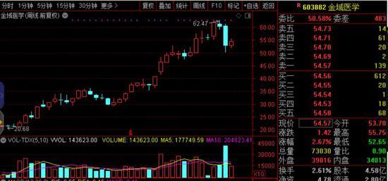 中国证券报：明星私募三季度调仓揭秘 王亚伟连四季度砍仓这只股
