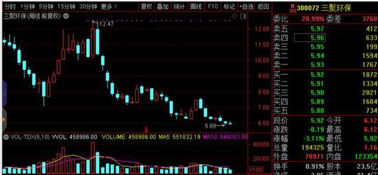 中国证券报：明星私募三季度调仓揭秘 王亚伟连四季度砍仓这只股