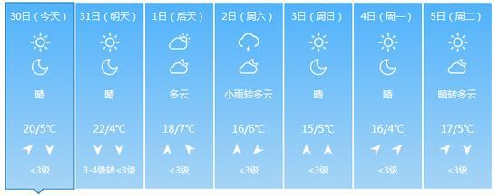 光明网：如无意外降温 北京将于11月15日正常供暖