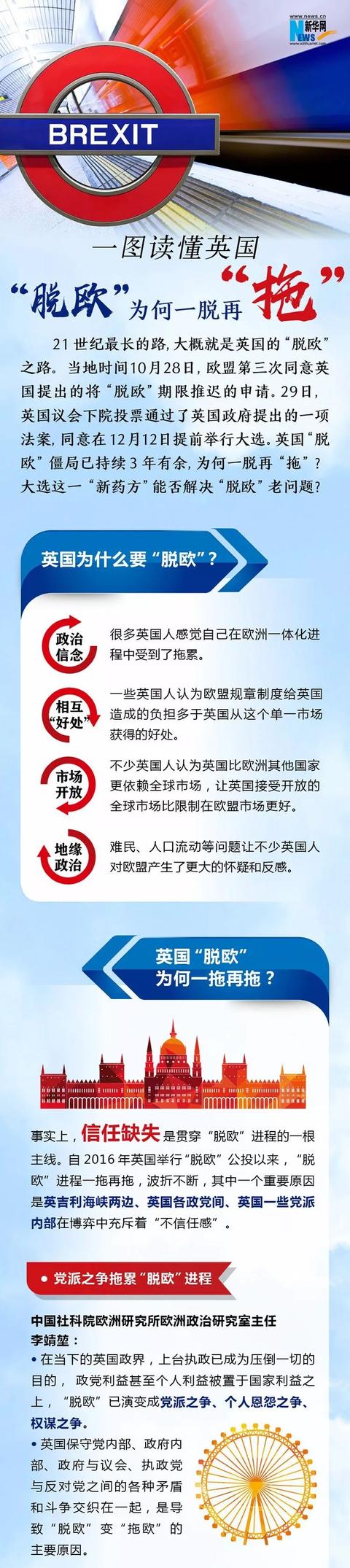 中国经济网■英国“脱欧”为何一脱再“拖”？