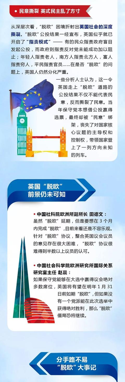 中国经济网■英国“脱欧”为何一脱再“拖”？