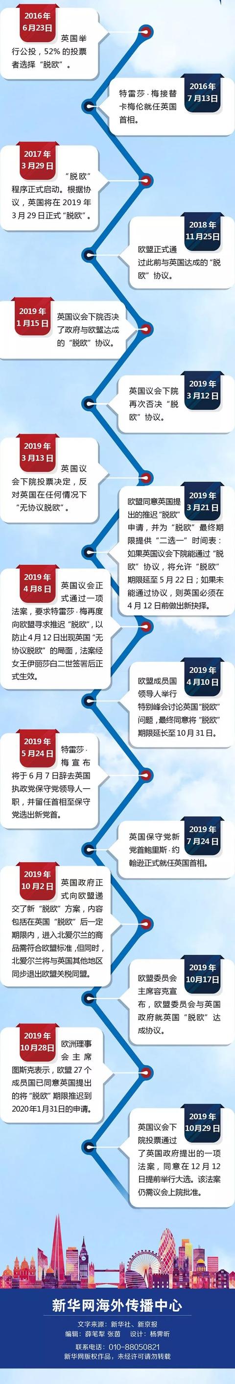 中国经济网■英国“脱欧”为何一脱再“拖”？