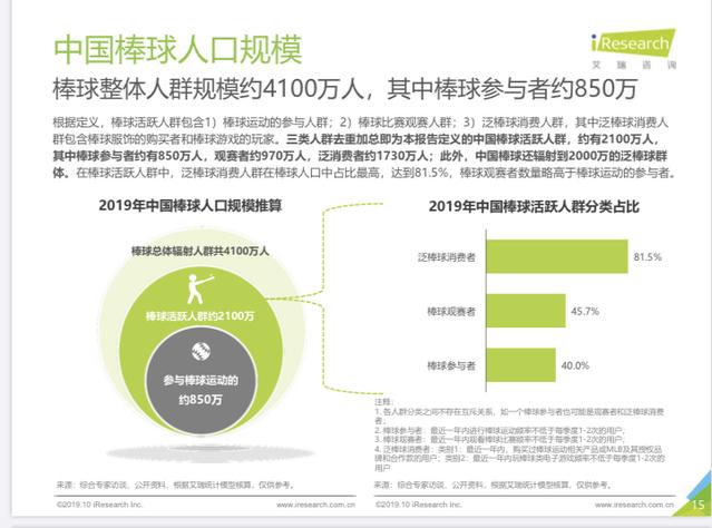 「中青在线」MLB发布《2019中国棒球人口白皮书》