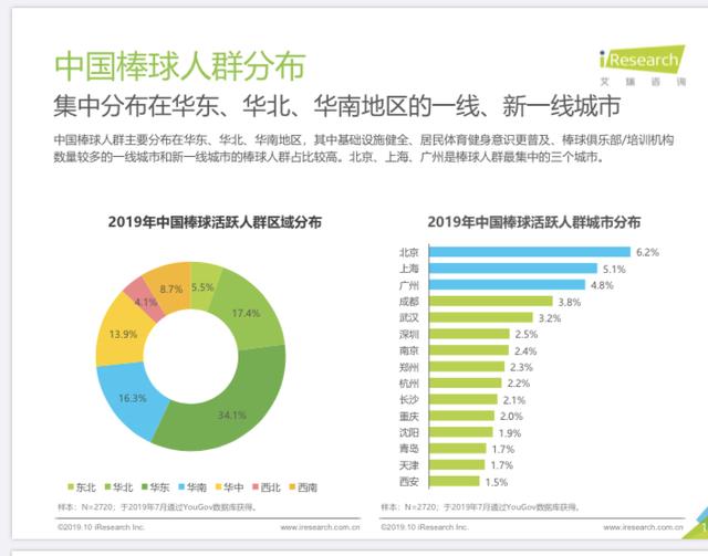 「中青在线」MLB发布《2019中国棒球人口白皮书》