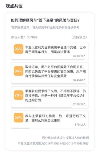南方都市报：打顺风车被要求线下交易，八成网友认为：乘客不拒绝不投诉属违约