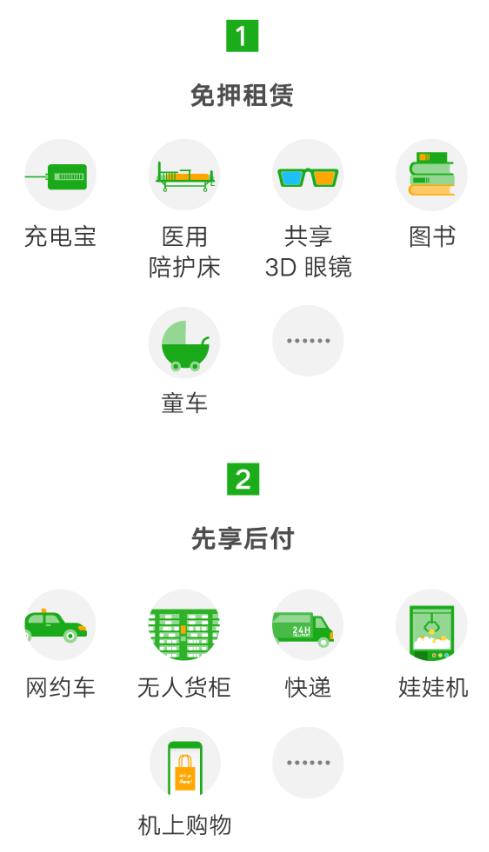 中国青年网■打车、寄快递都能“先享后付”　年轻人的新生活方式你了解多少