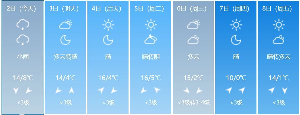 北京日报@冷飕飕！今天下午还有雨，5天后最低温将降到冰点