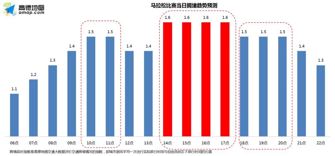 首都之窗■一周出行提示丨秋游旺季，部分公园周边交通压力较大