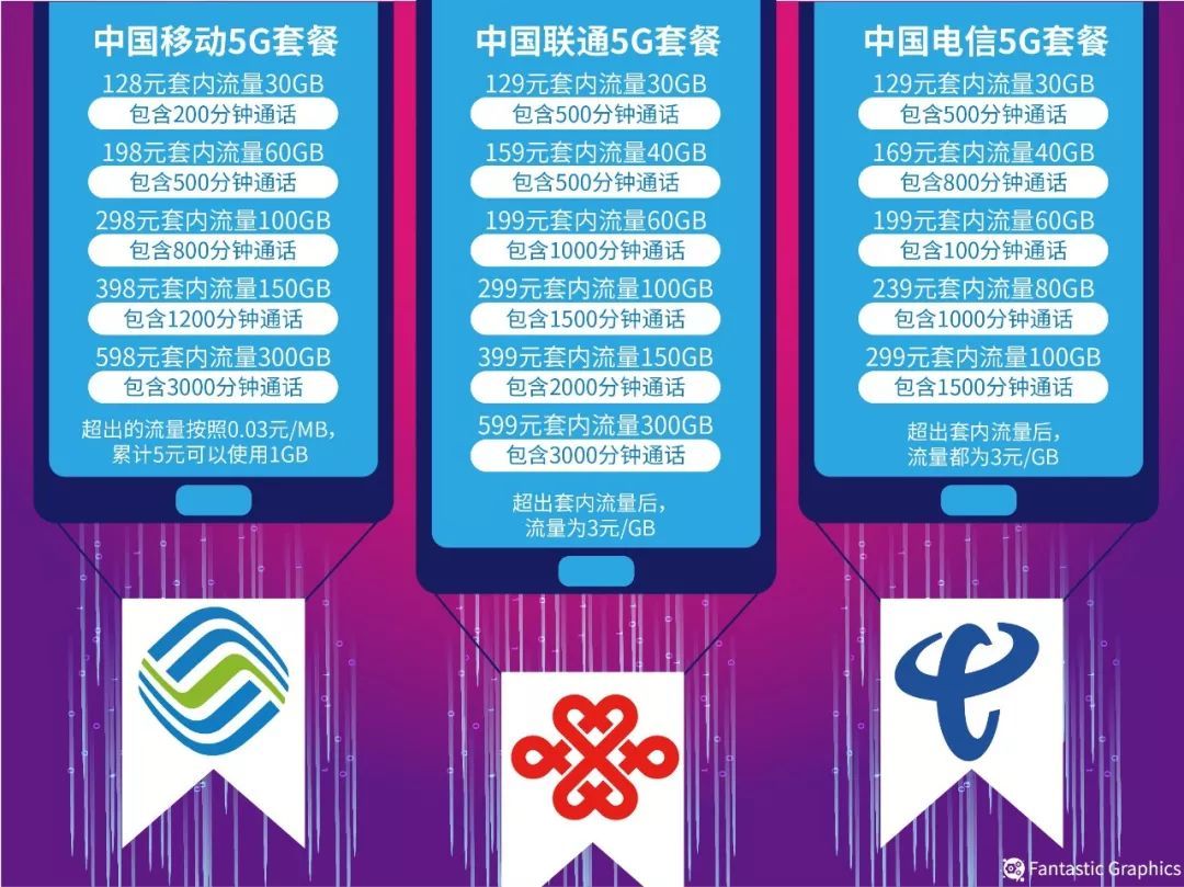 央视今日亚洲■5G来了！将怎样改变生活？