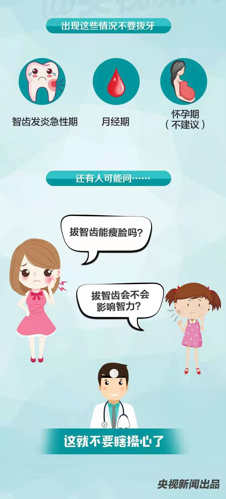 【健康984】——智齿影响过你吗，到底拔还是留？