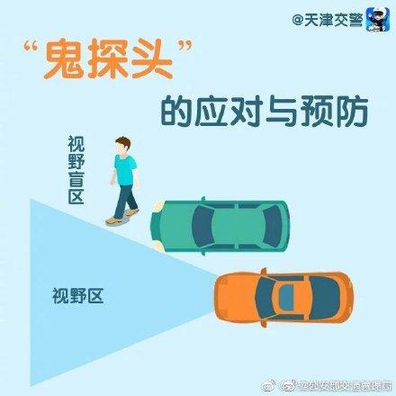 【光明网】‘’鬼探头‘’的应对与预防
