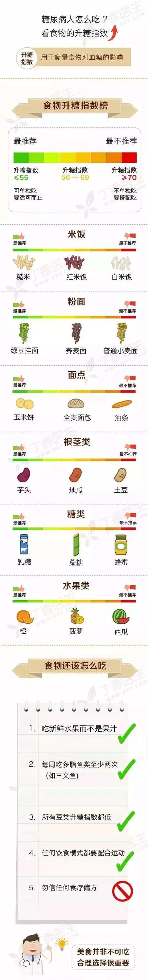 光明网■为什么说糖尿病是危害全身的慢性杀手？